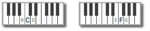 Use C and F to find the other notes.